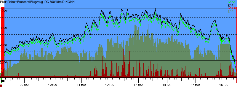 Barometer